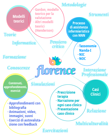 Software per le scienze infermieristiche